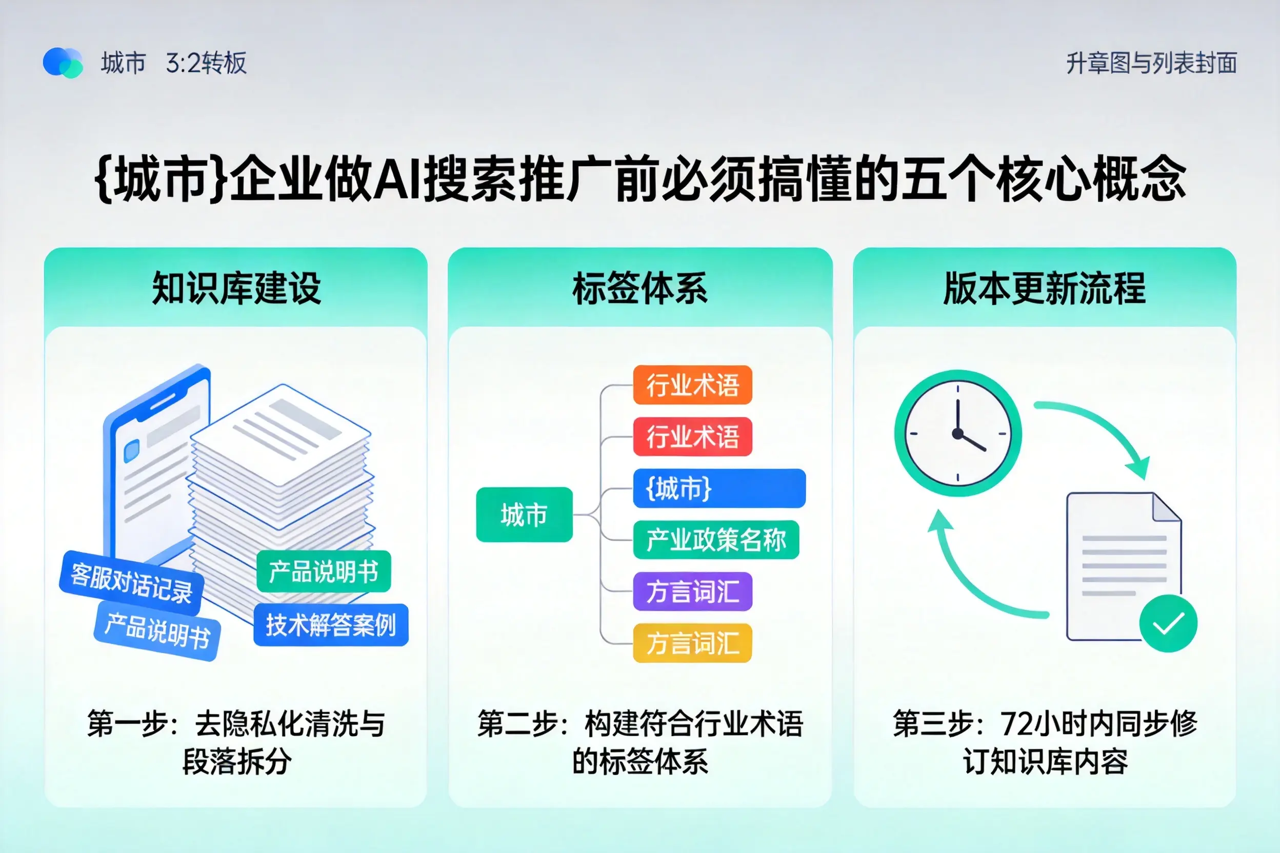 酉阳企业做AI搜索推广前必须搞懂的五个核心概念